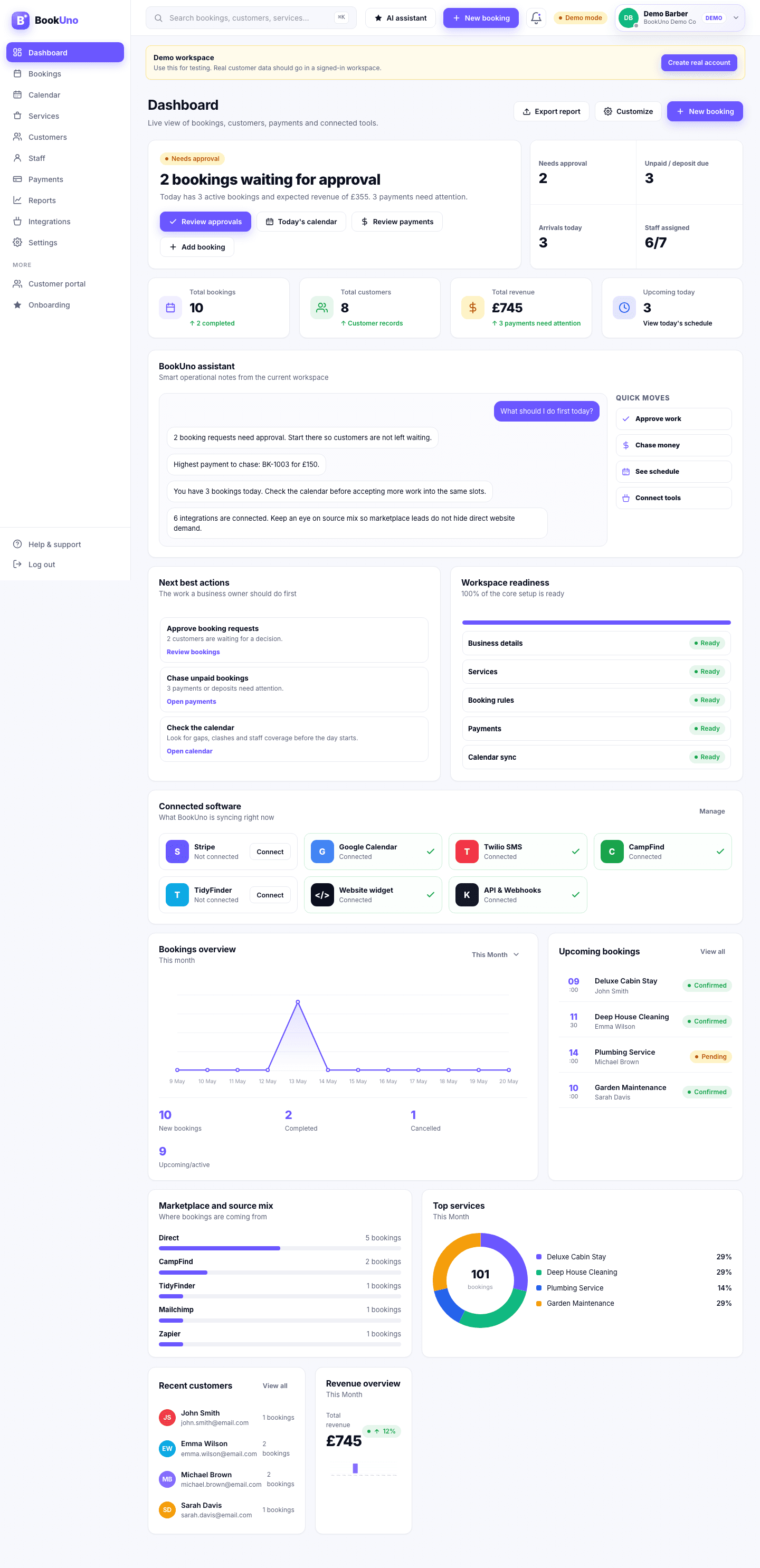BookUno dashboard screenshot